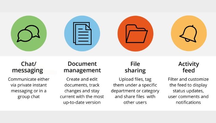 Collaboration and Communication Tools