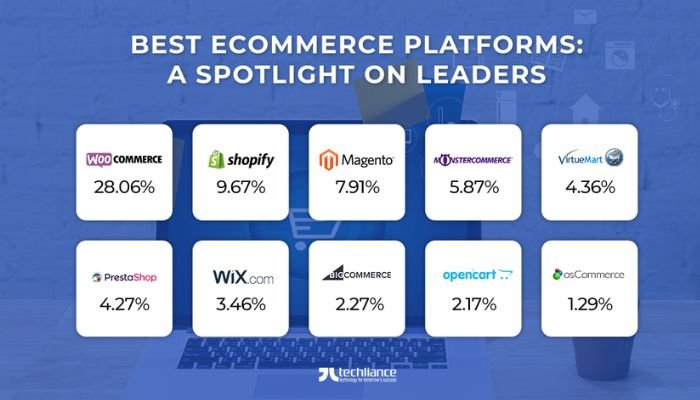 Best ecommerce platforms