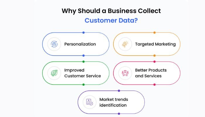 Customer data importance