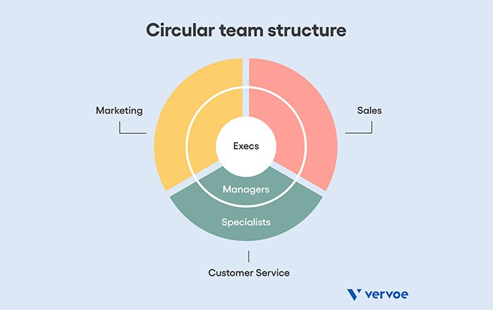 Integrating Customer Support and Marketing Teams