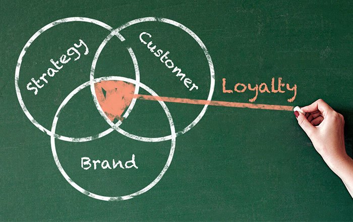 Transforming Customers into Brand Ambassadors
