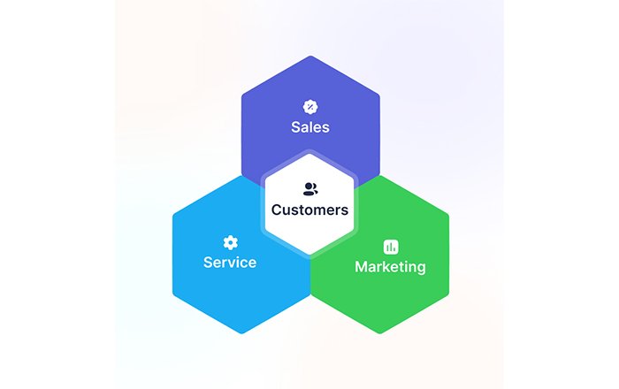 The Overlapping Objectives of Customer Support and Marketing