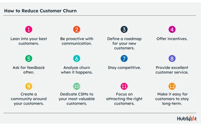 Strategies to Reduce Churn