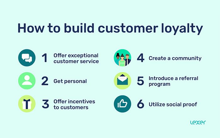 Building Customer Loyalty