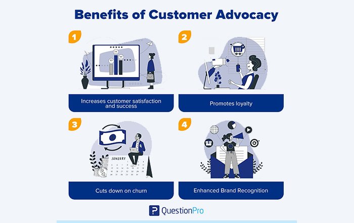 Generate Customer Advocates