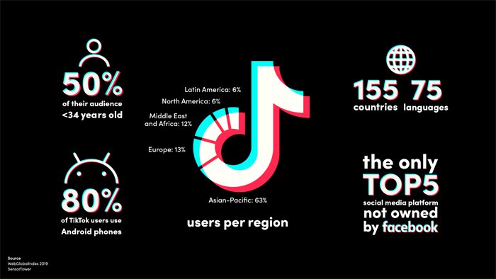 TikTok Marketing Agency