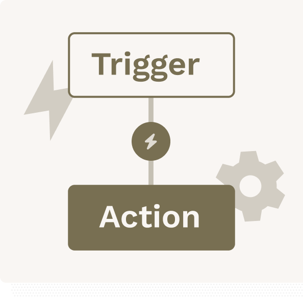 ClickFunnels Automations